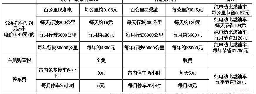 东风·瑞泰特,东风,东风·瑞泰特EM10,东风·瑞泰特EM30,汉