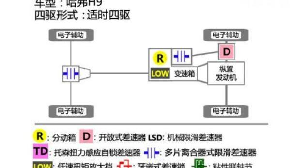 哈弗,哈弗H9,炮,长城