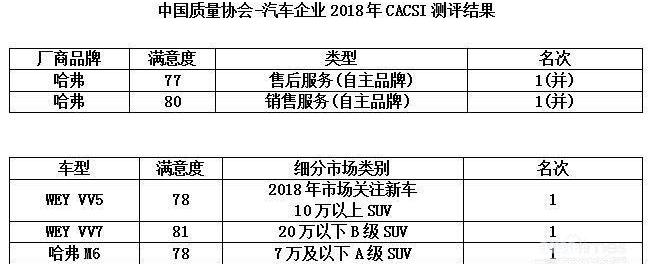 哈弗,长城,哈弗H6,哈弗M6,理念