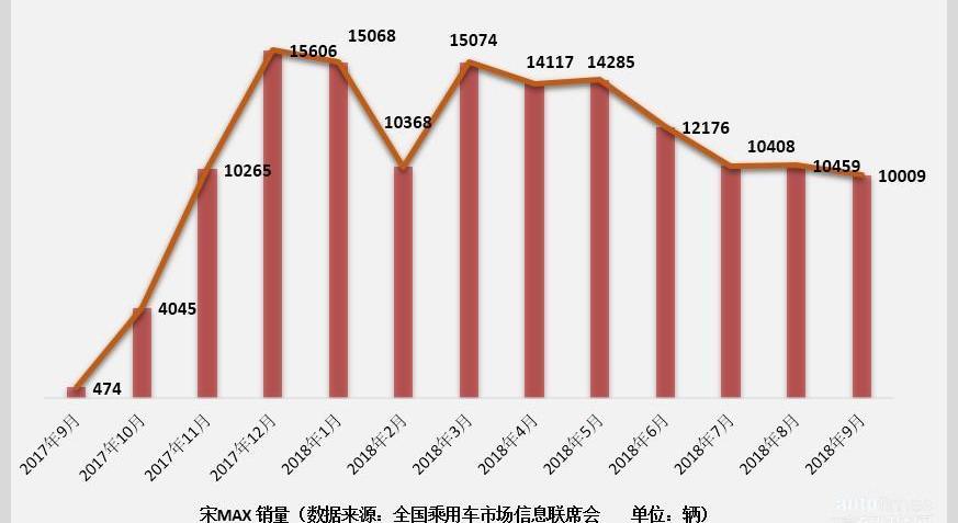 比亚迪,别克,别克GL8,汉,宝骏