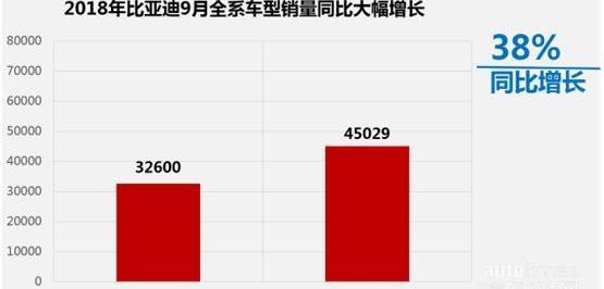 比亚迪,别克,别克GL8,汉,宝骏