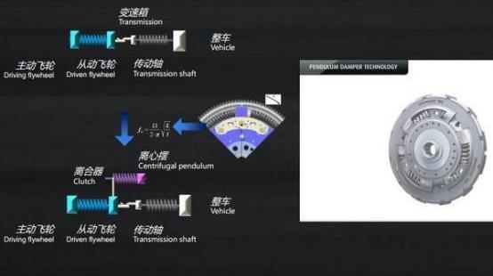 英朗,别克,宝马,长安,大众