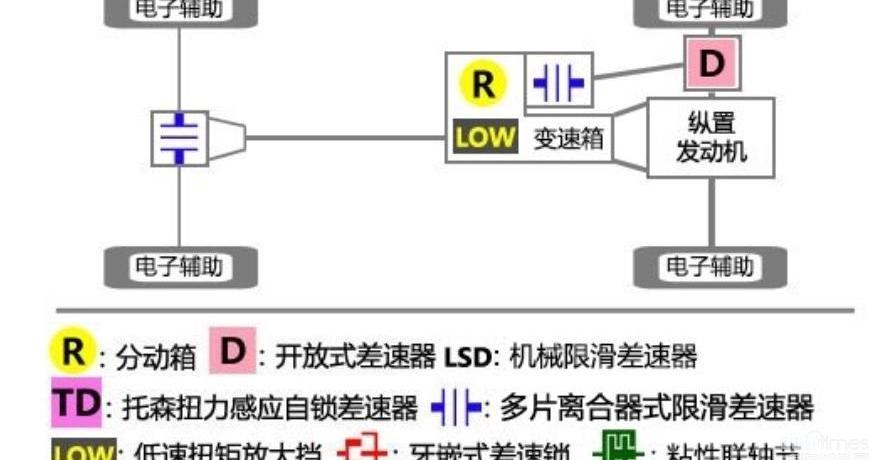 撼路者,哈弗,哈弗H9,牧游侠,福特