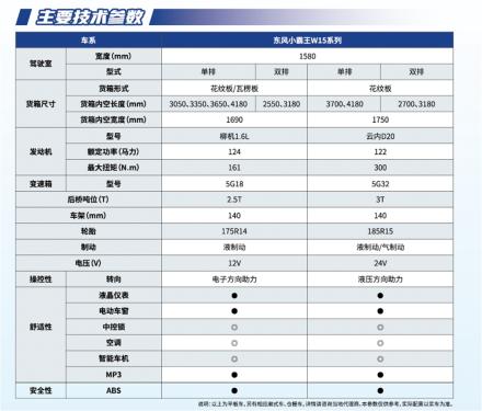 东风,东风轻型车,小霸王W15,小霸王W18,小霸王W17