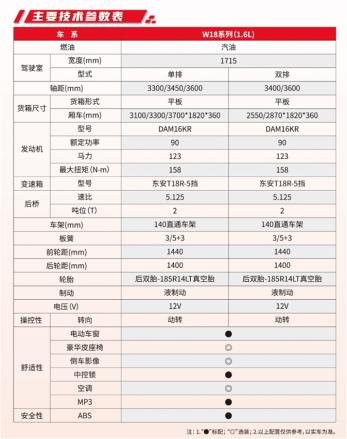 东风,东风轻型车,小霸王W15,小霸王W18,小霸王W17