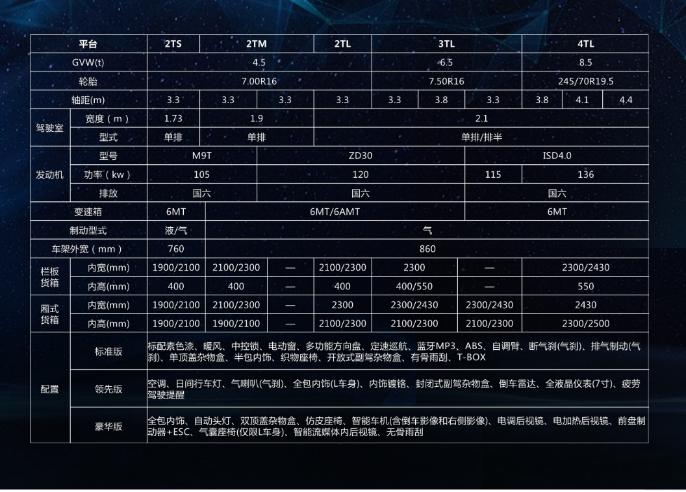 东风,日产,东风轻型车,理念,北京